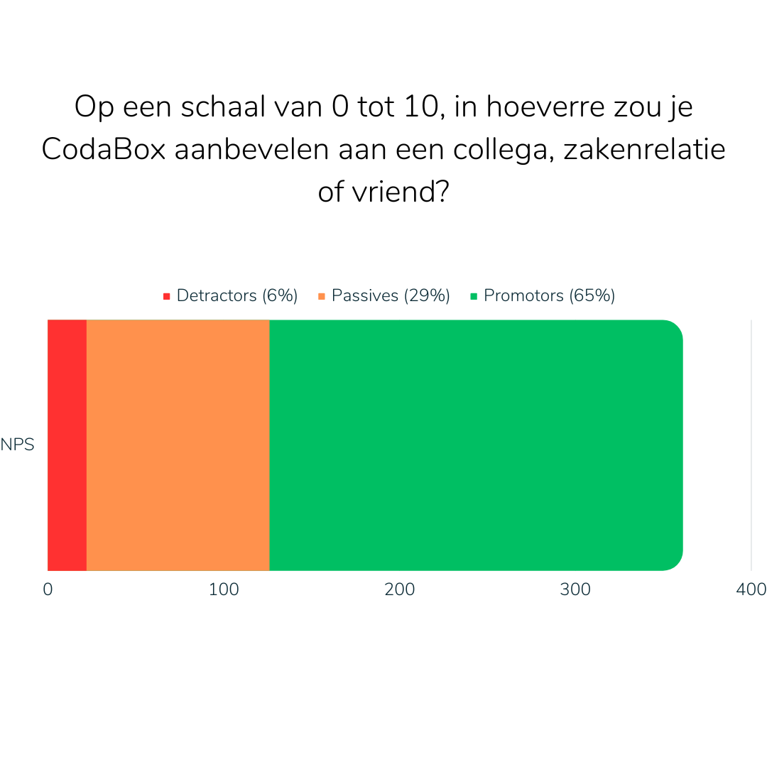 cbx survey 23 (publication instagram (carré))