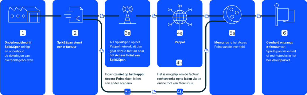 voila nl 2