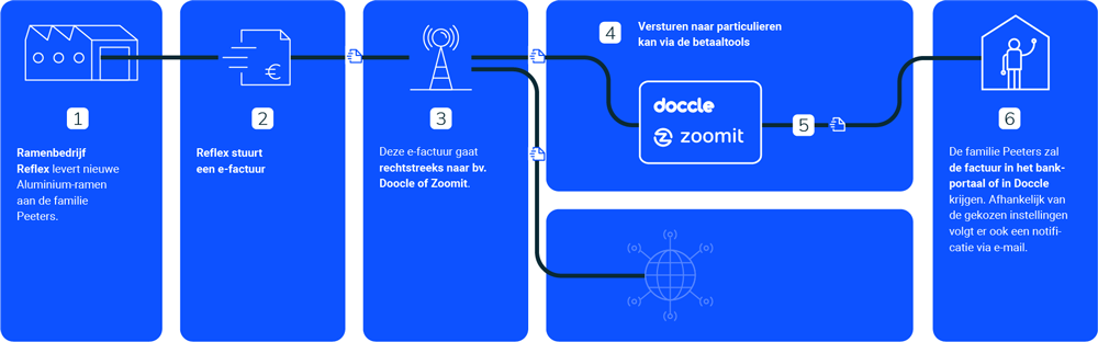 voila nl 4