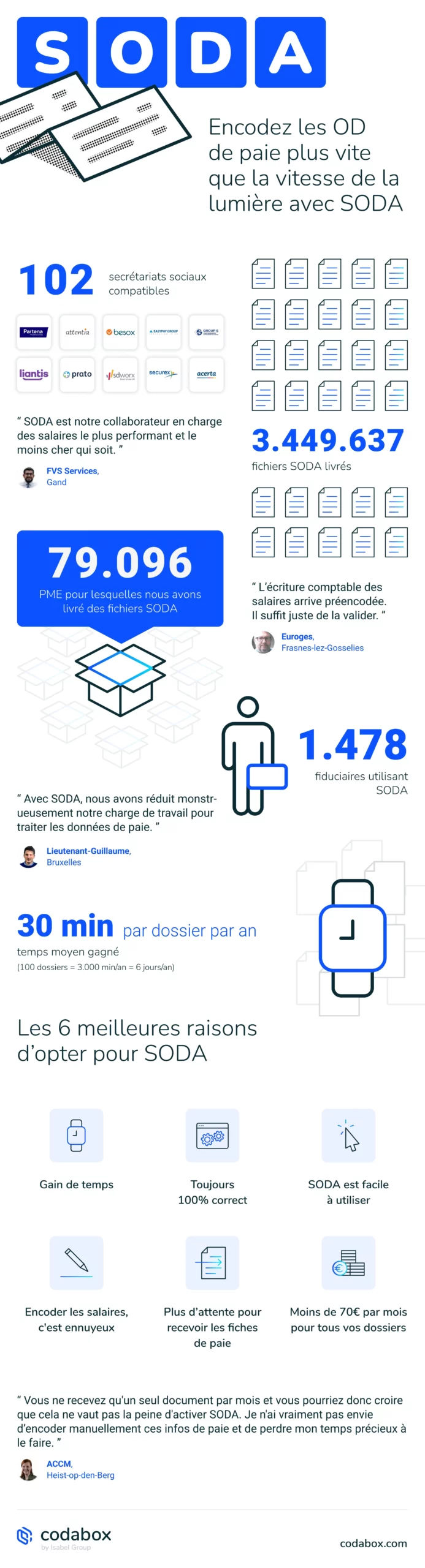 cbx soda infographics fr page 0001