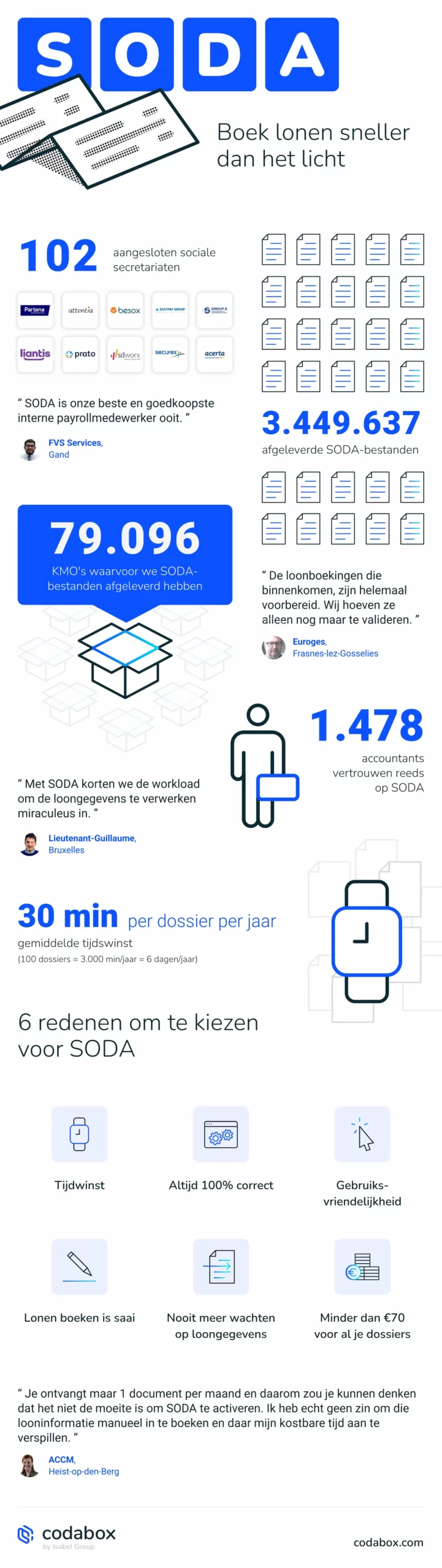 cbx soda infographics nl page 0001